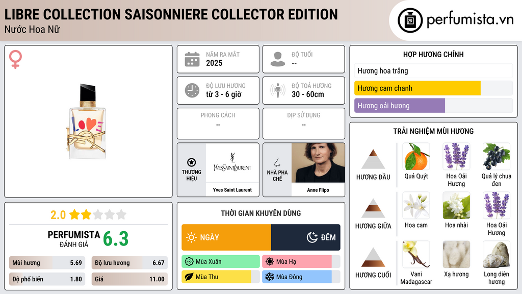 Thông tin chi tiết Libre Collection Saisonniere Collector Edition