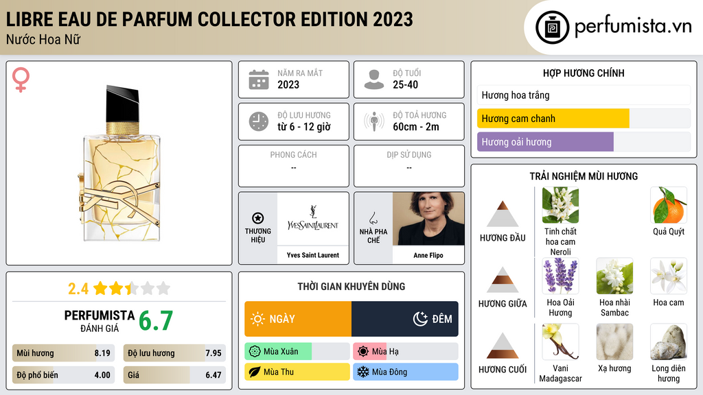 Thông tin chi tiết Libre Eau de Parfum Collector Edition 2023