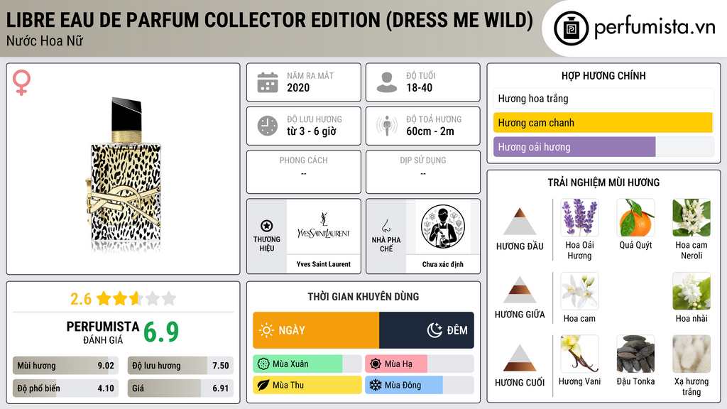 Thông tin chi tiết Libre Eau de Parfum Collector Edition (Dress Me Wild)