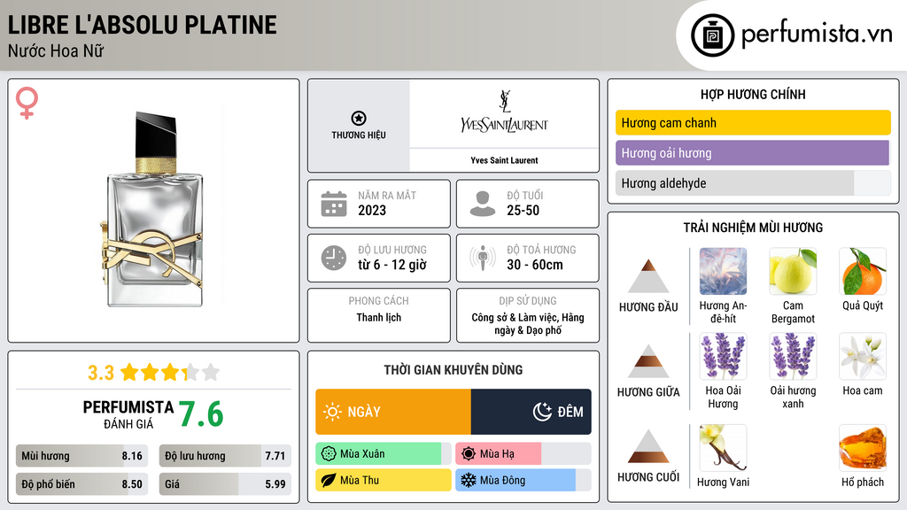 Thông tin chi tiết Libre L'Absolu Platine