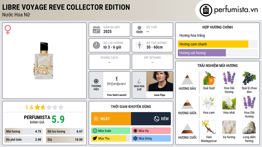 Thông tin chi tiết Libre Voyage Reve Collector Edition