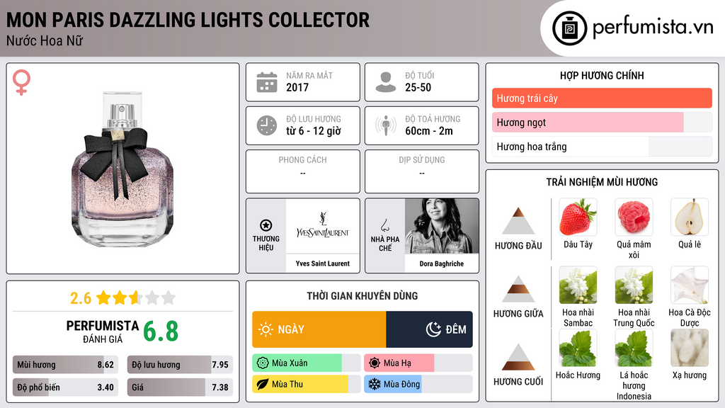 Thông tin chi tiết Mon Paris Dazzling Lights Collector