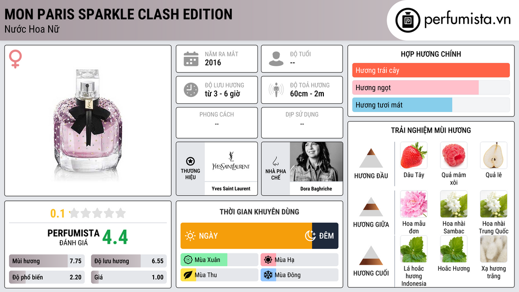 Thông tin chi tiết Mon Paris Sparkle Clash Edition