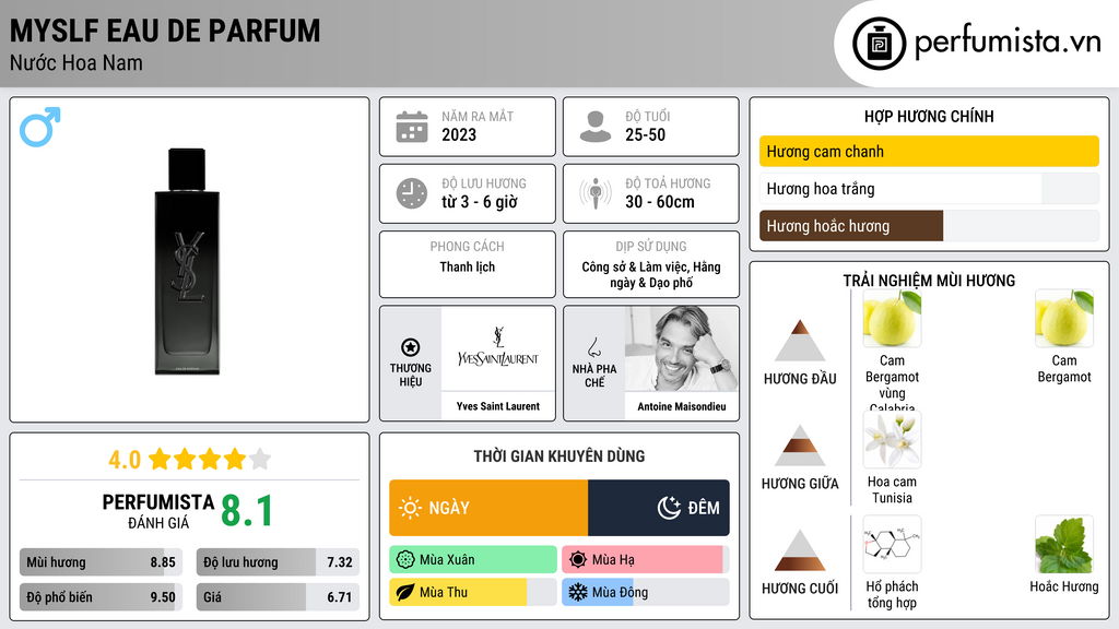 Thông tin chi tiết MYSLF Eau de Parfum