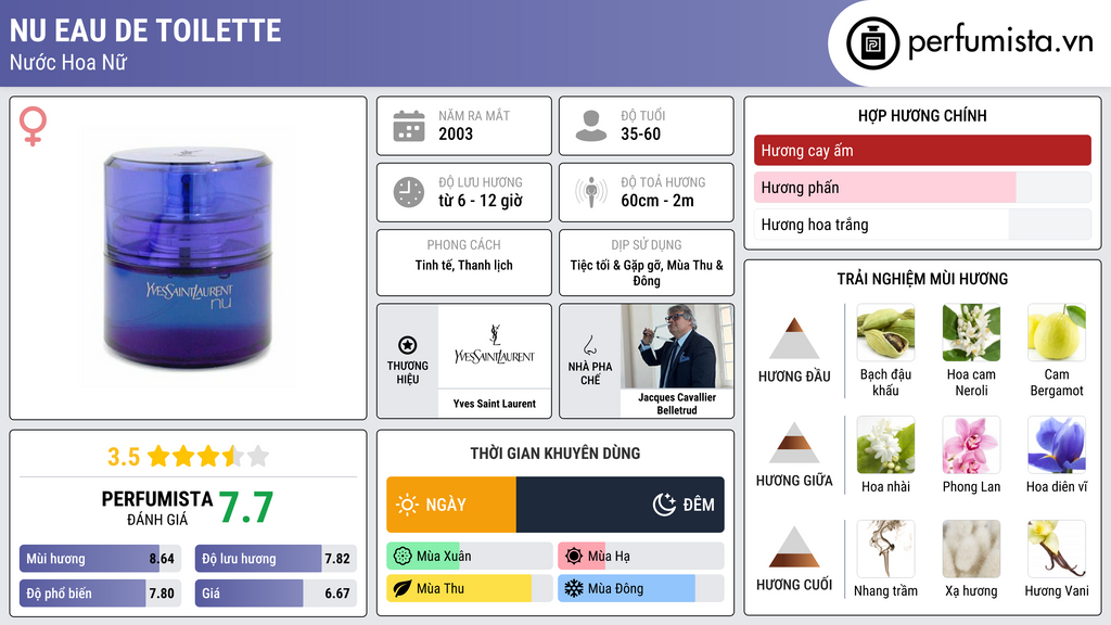 Thông tin chi tiết Nu Eau de Toilette