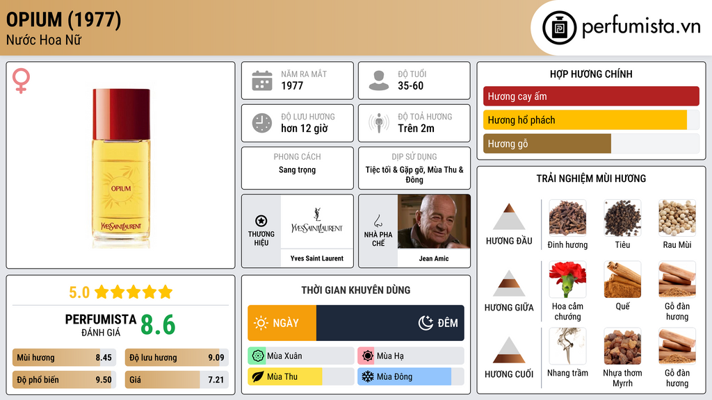 Thông tin chi tiết Opium (1977)