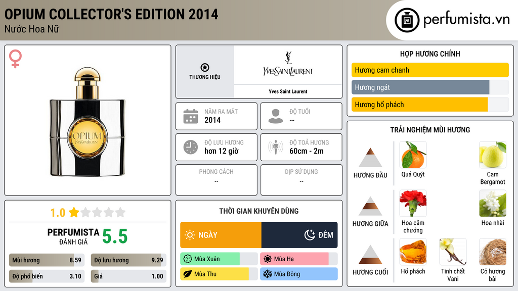 Thông tin chi tiết Opium Collector's Edition 2014