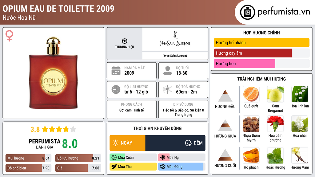 Thông tin chi tiết Opium Eau de Toilette 2009