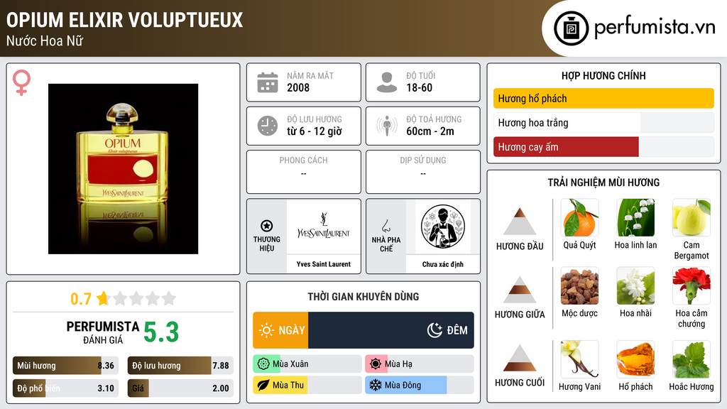 Thông tin chi tiết Opium Elixir Voluptueux