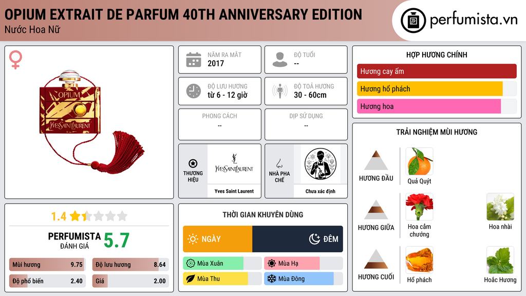 Thông tin chi tiết Opium Extrait de Parfum 40th Anniversary Edition