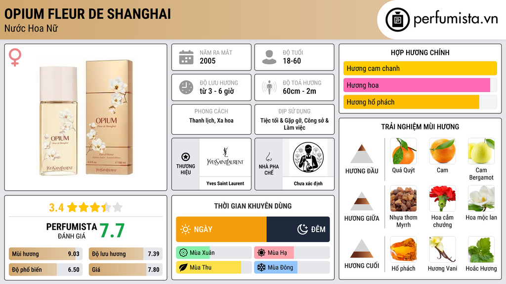 Thông tin chi tiết Opium Fleur de Shanghai