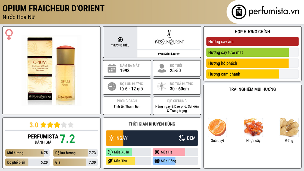 Thông tin chi tiết Opium Fraicheur d'Orient
