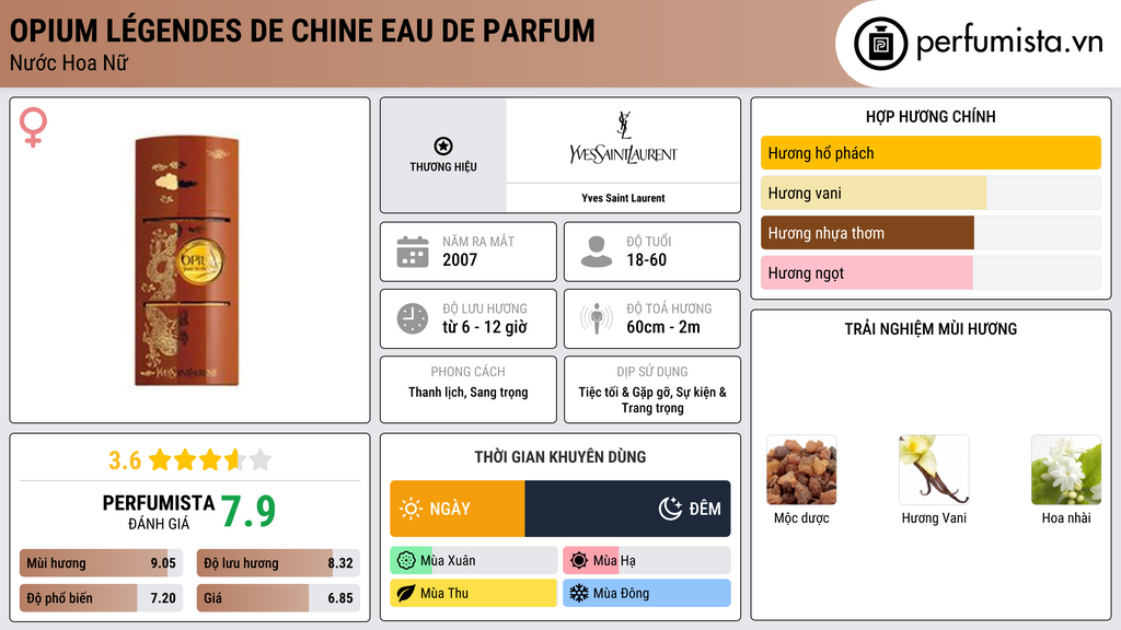 Thông tin chi tiết Opium Légendes de Chine eau de Parfum