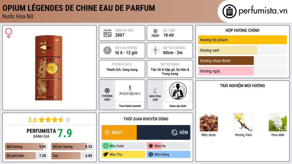 Thông tin chi tiết Opium Légendes de Chine eau de Parfum