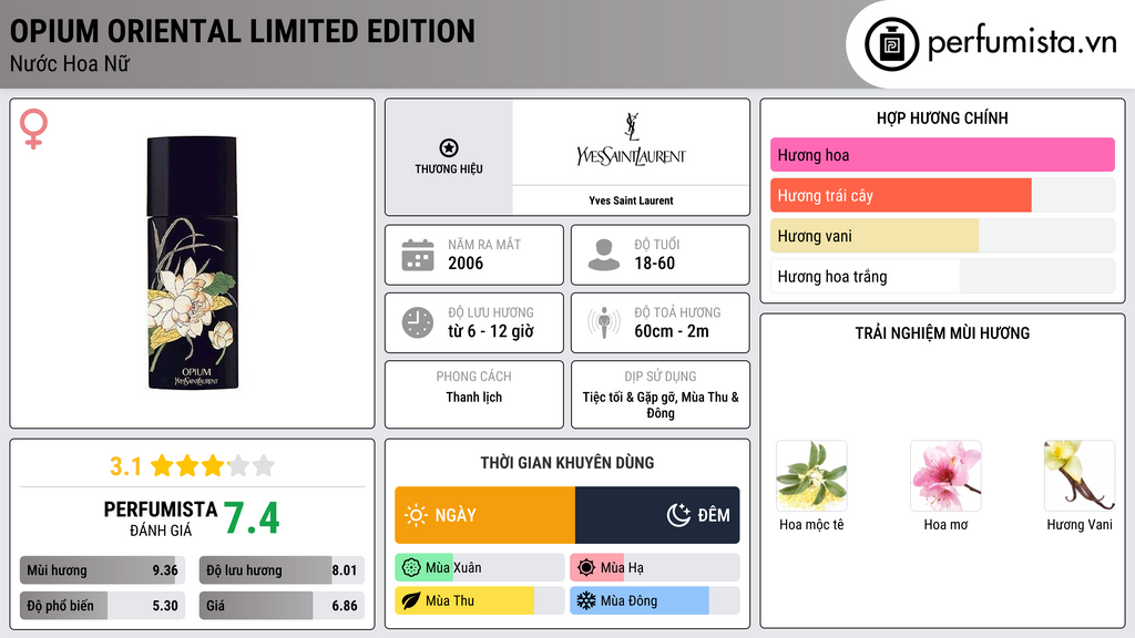 Thông tin chi tiết Opium Oriental Limited Edition