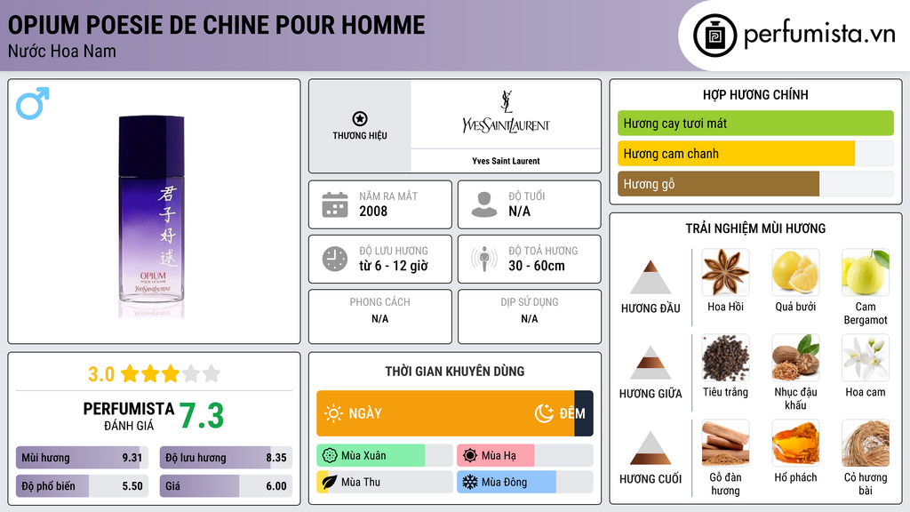 Thông tin chi tiết Opium Poesie de Chine pour Homme