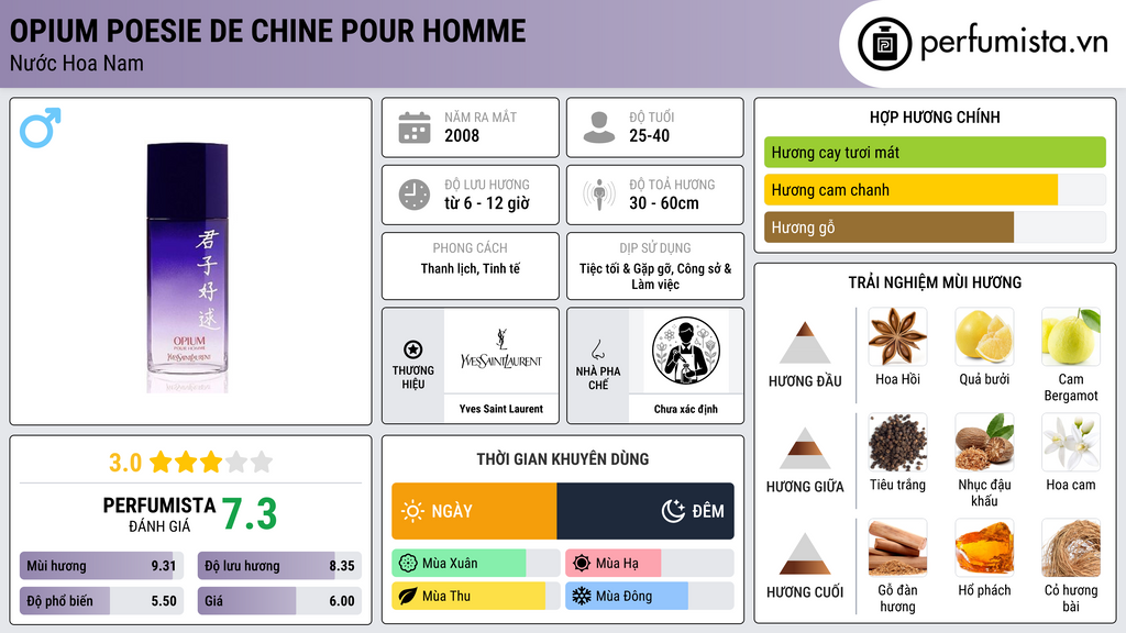 Thông tin chi tiết Opium Poesie de Chine pour Homme