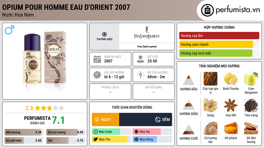 Thông tin chi tiết Opium Pour Homme Eau d'Orient 2007