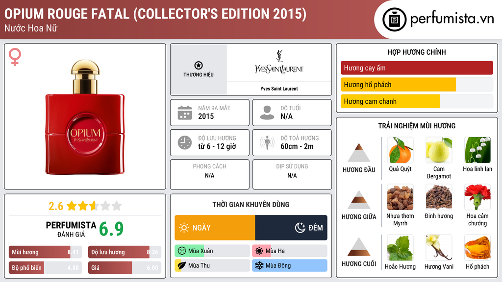 Thông tin chi tiết Opium Rouge Fatal (Collector's Edition 2015)