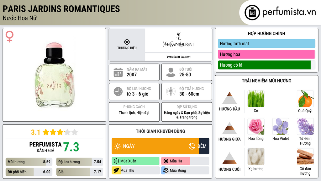 Thông tin chi tiết Paris Jardins Romantiques