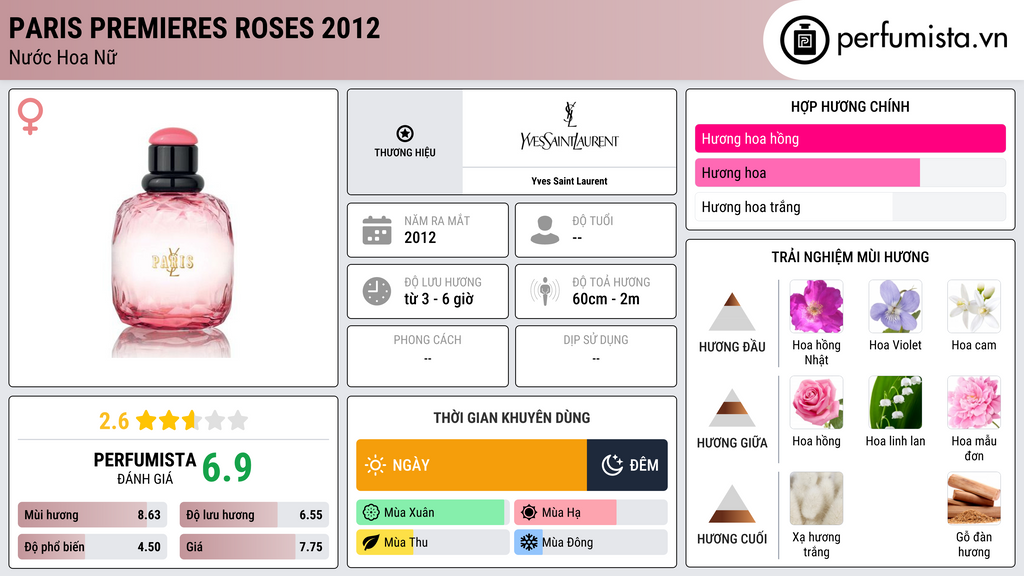 Thông tin chi tiết Paris Premieres Roses 2012