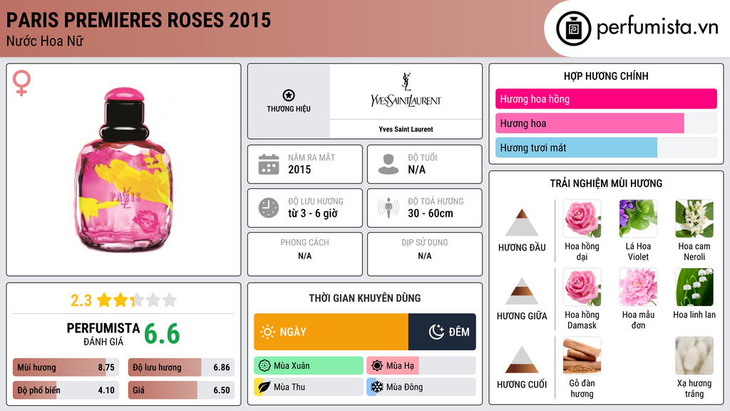 Thông tin chi tiết Paris Premieres Roses 2015