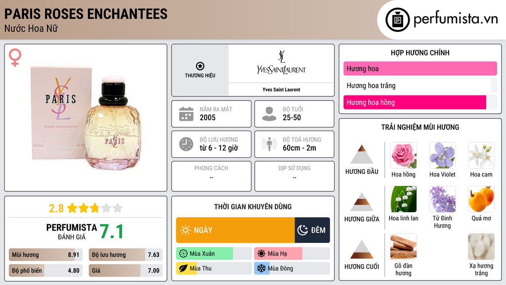Thông tin chi tiết Paris Roses Enchantees
