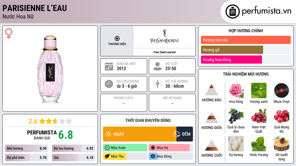 Thông tin chi tiết Parisienne L’Eau