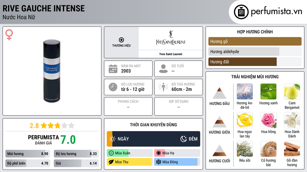 Thông tin chi tiết Rive Gauche Intense