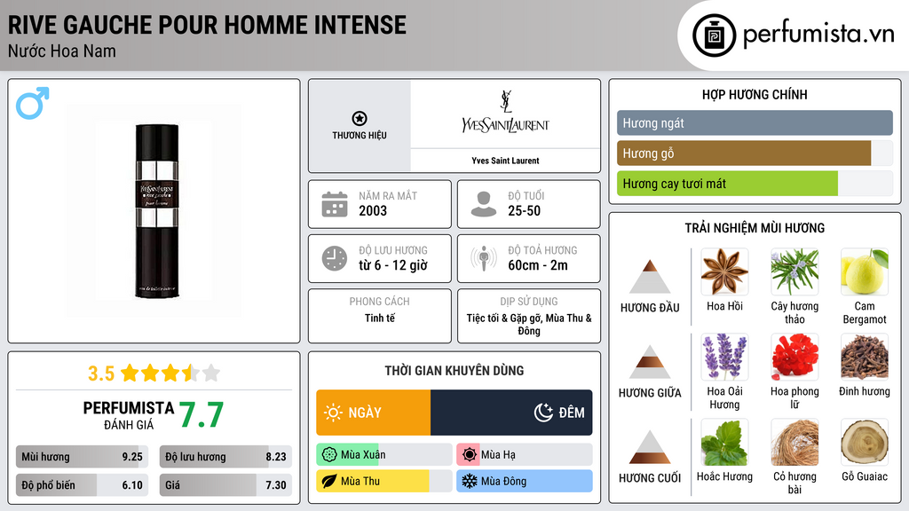 Thông tin chi tiết Rive Gauche Pour Homme Intense