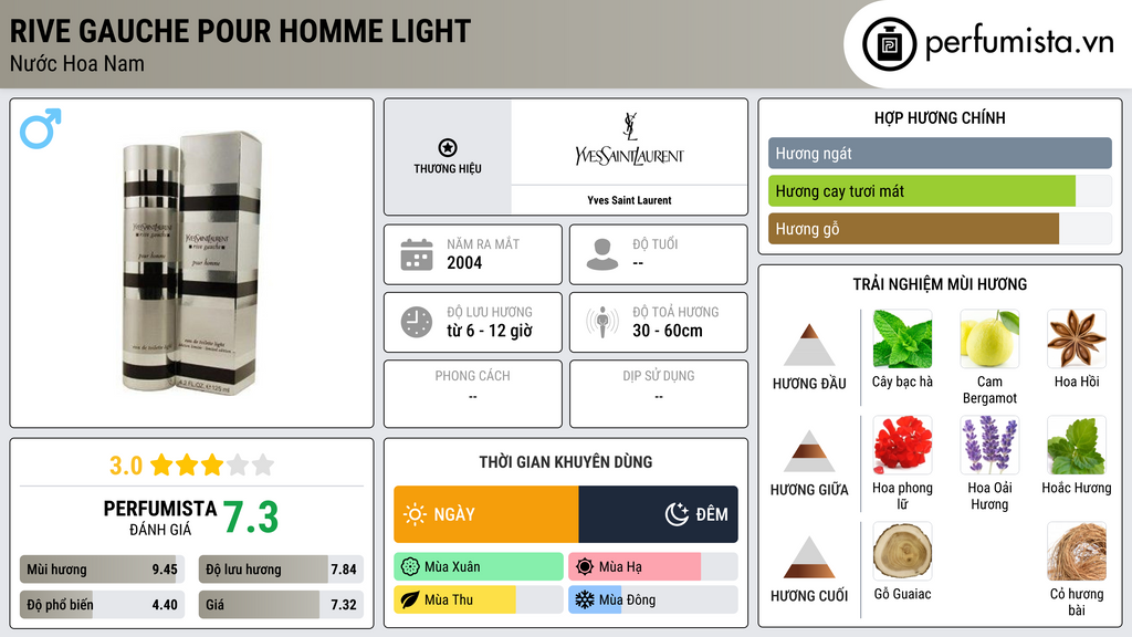 Thông tin chi tiết Rive Gauche Pour Homme Light