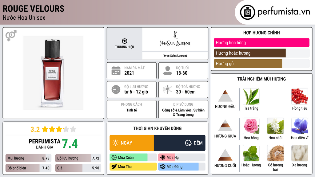 Thông tin chi tiết Rouge Velours