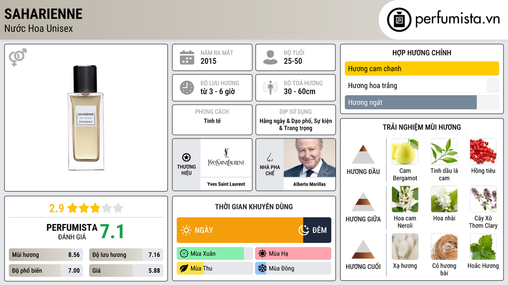 Thông tin chi tiết Saharienne
