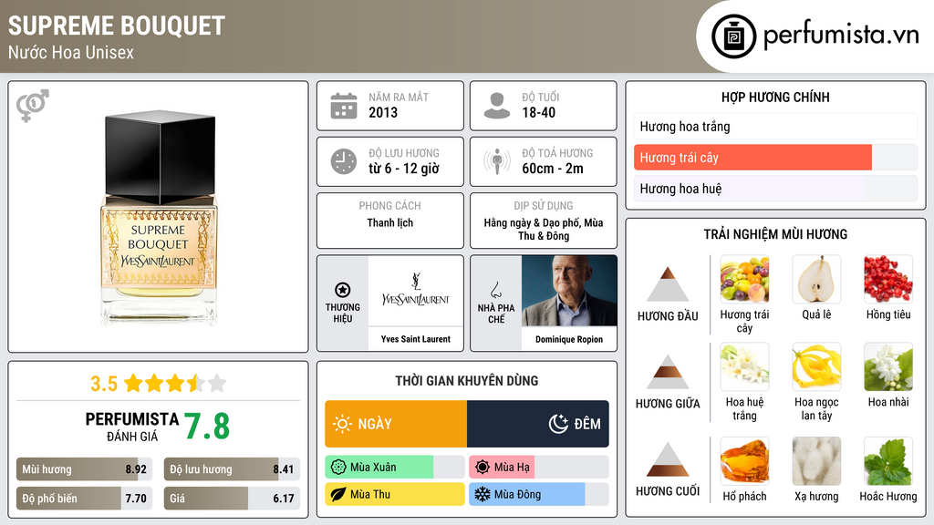 Thông tin chi tiết Supreme Bouquet