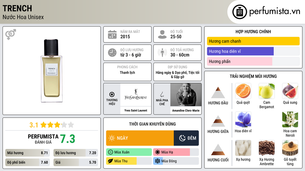 Thông tin chi tiết Trench