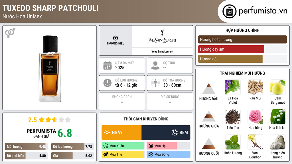 Thông tin chi tiết Tuxedo Sharp Patchouli