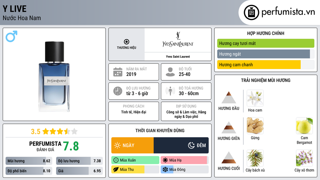 Thông tin chi tiết Y Live