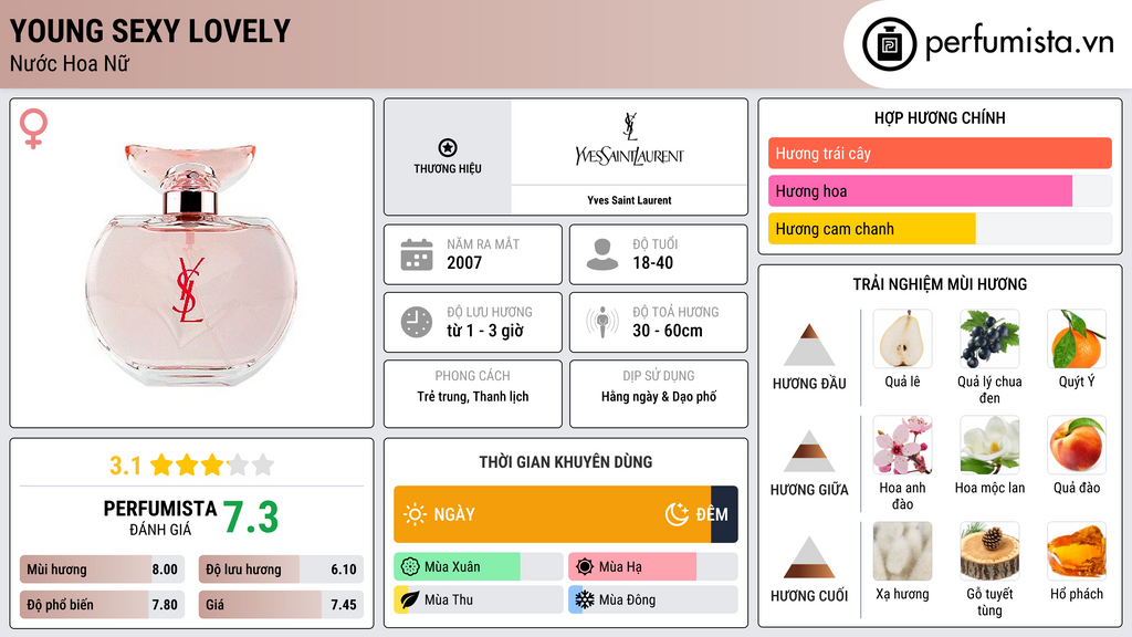 Thông tin chi tiết Young Sexy Lovely