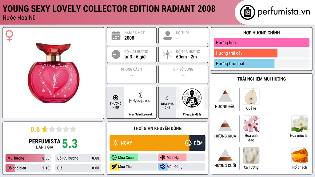Thông tin chi tiết Young Sexy Lovely Collector Edition Radiant 2008