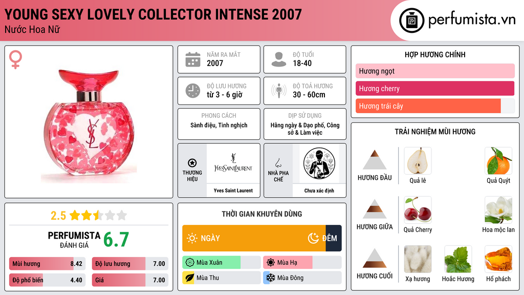 Thông tin chi tiết Young Sexy Lovely Collector Intense 2007