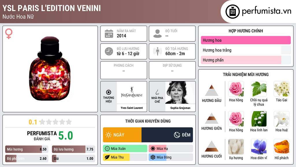 Thông tin chi tiết YSL Paris L'Edition Venini