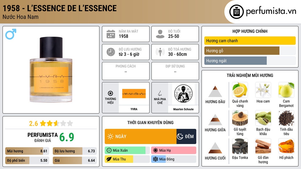 Thông tin chi tiết 1958 - L’Essence de L’Essence