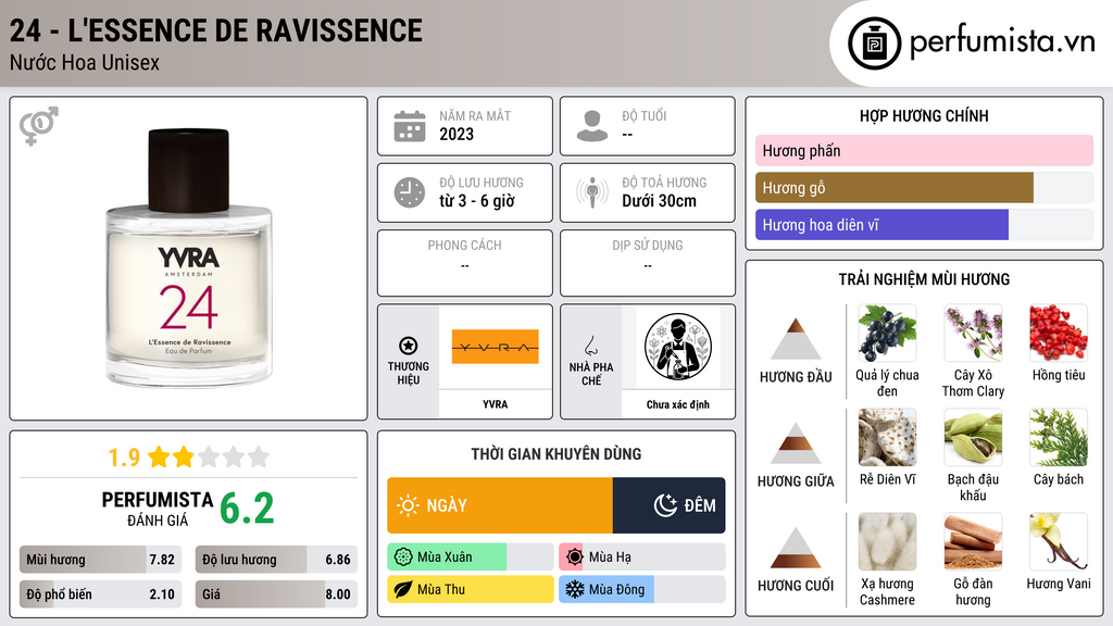 Thông tin chi tiết 24 - L'Essence de Ravissence