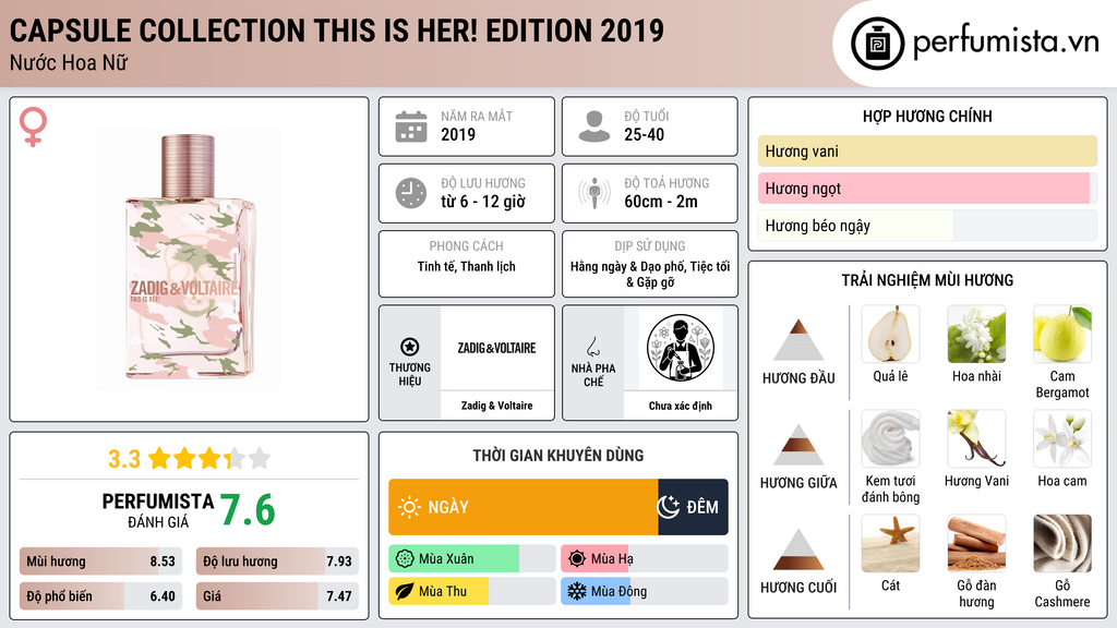 Thông tin chi tiết Capsule Collection This Is Her! Edition 2019