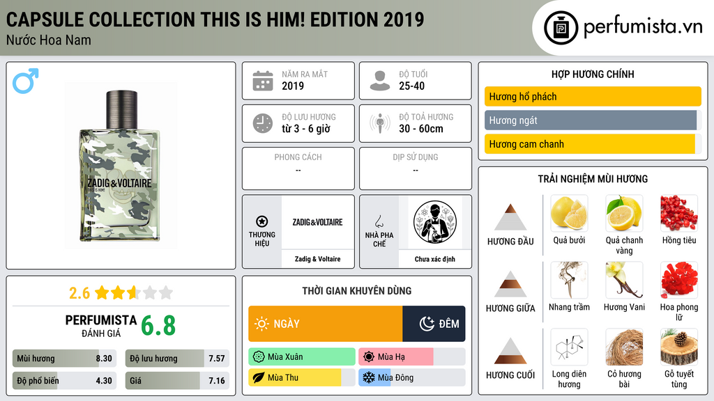 Thông tin chi tiết Capsule Collection This Is Him! Edition 2019