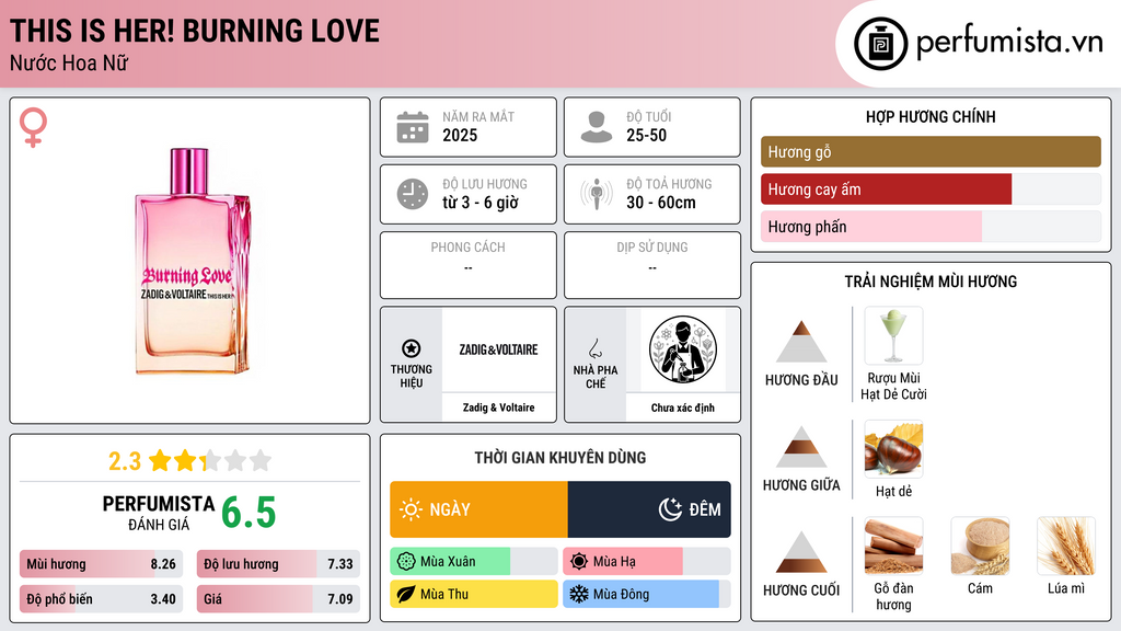 Thông tin chi tiết This is Her! Burning Love