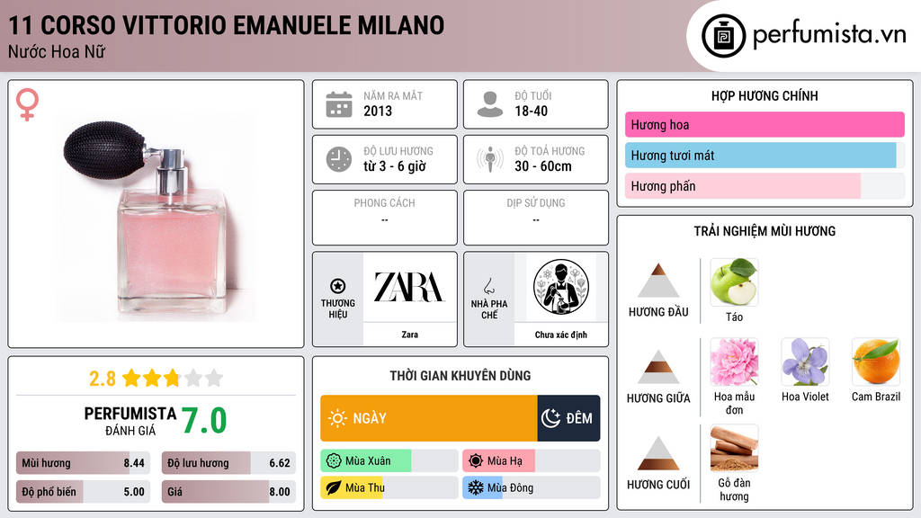 Thông tin chi tiết 11 Corso Vittorio Emanuele Milano