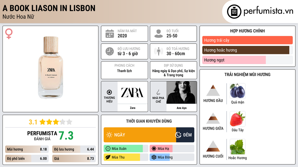 Thông tin chi tiết A Book Liason In Lisbon