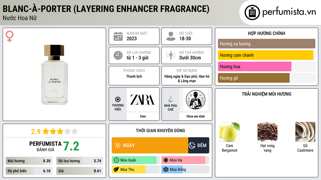 Thông tin chi tiết Blanc-à-Porter (Layering Enhancer Fragrance)