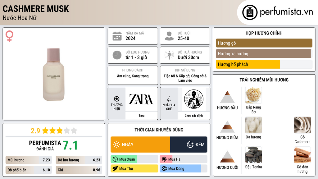 Thông tin chi tiết Cashmere Musk